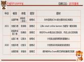 01 书面表达解题思路-冲刺2022年高考英语书面表达提分宝典
