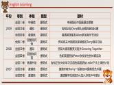 01 书面表达解题思路-冲刺2022年高考英语书面表达提分宝典