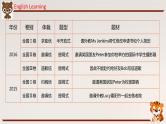 01 书面表达解题思路-冲刺2022年高考英语书面表达提分宝典