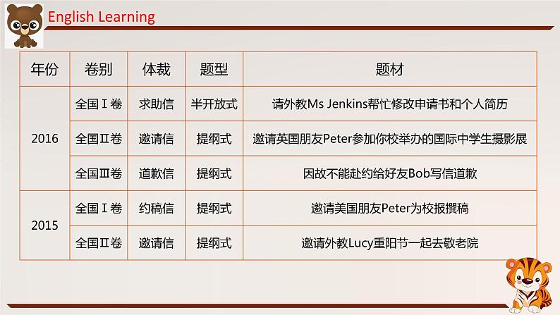 01 书面表达解题思路-冲刺2022年高考英语书面表达提分宝典第4页