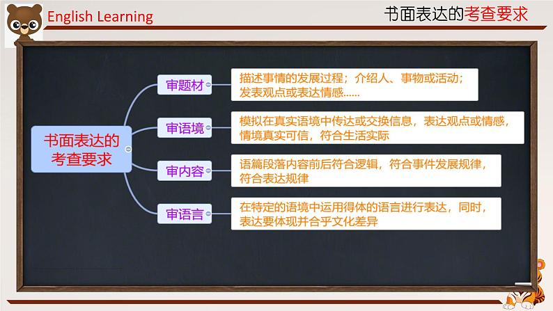 01 书面表达解题思路-冲刺2022年高考英语书面表达提分宝典第5页