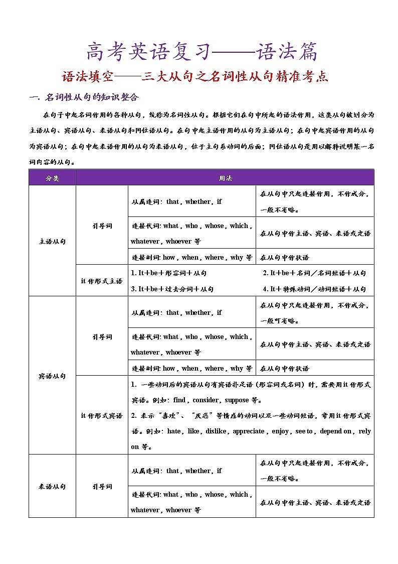 专题十 高考英语语法篇——三大从句之名词性从句精准考点（语法填空&短文改错）第1页