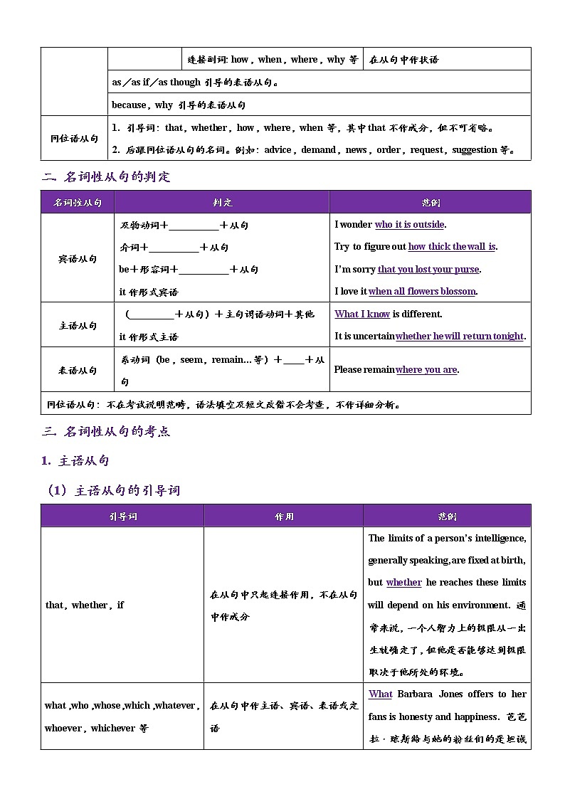 专题十 高考英语语法篇——三大从句之名词性从句精准考点（语法填空&短文改错）第2页