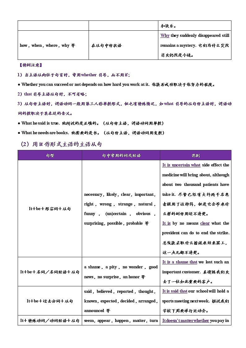 专题十 高考英语语法篇——三大从句之名词性从句精准考点（语法填空&短文改错）第3页