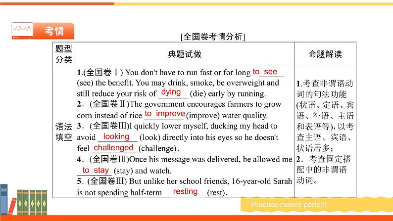 非谓语动词作主语，表语课件-2022届高三英语二轮复习语法微专题第3页