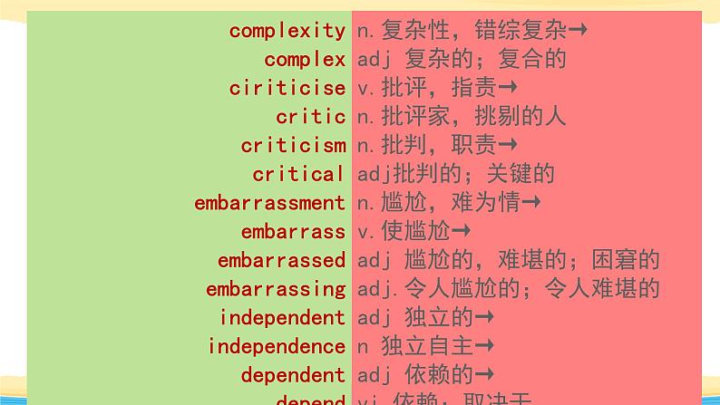 必修3 Unit 1Knowing me,knowing you【复习课件】-2022年高考一轮英语单元复习(外研版2019)第8页