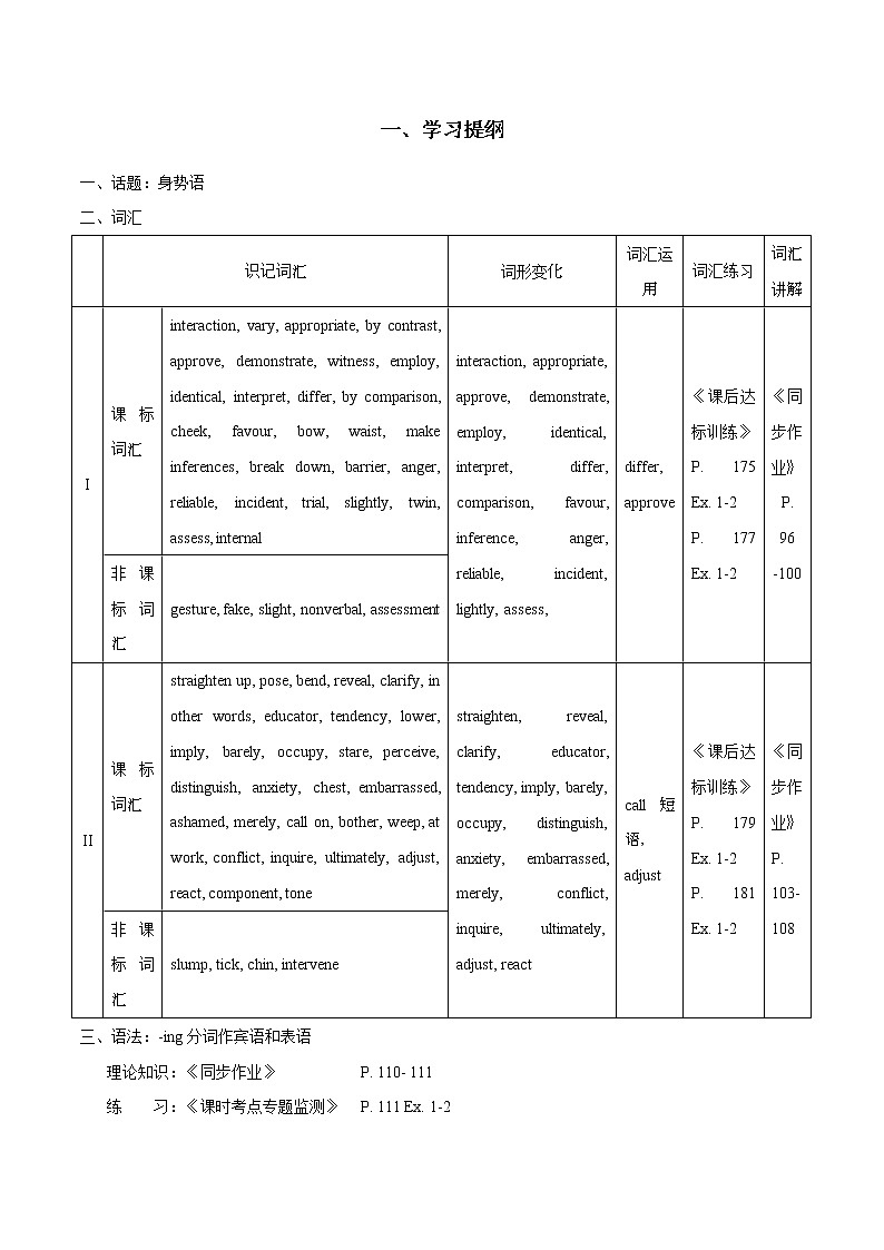 选择性必修第1册  Unit  4 Body Language                  2022年高考英语一轮夯实基础复习学案（人教版2019）02