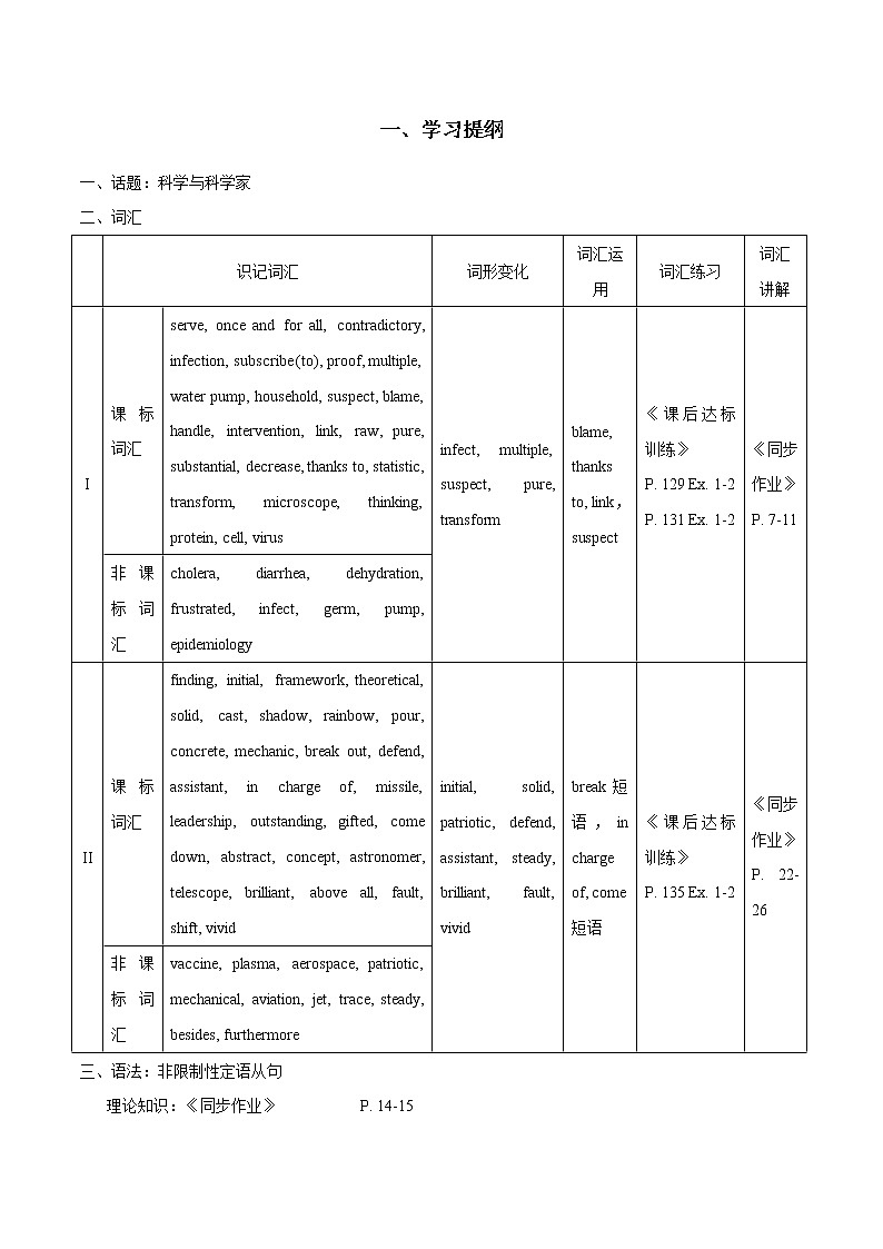 选择性必修第2册  Unit  1 Science and Sceintists  -2022年高考英语一轮夯实基础复习学案（人教版2019）02