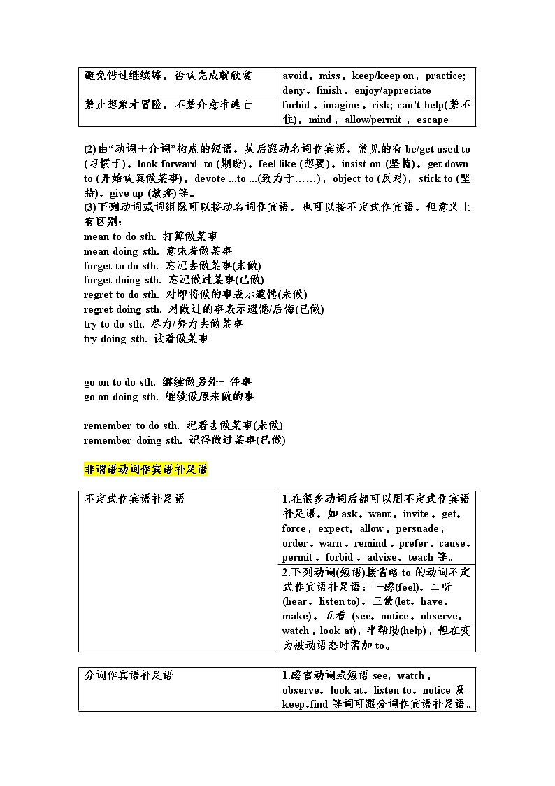 第4讲  非谓语动词 精讲精练 2022届准高三高考英语语法暑假专练03