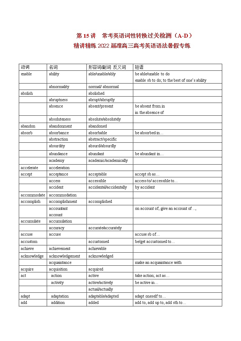 第15讲  常考英语词性转换过关（A-D）精讲精练2022届准高三高考英语语法暑假专练01