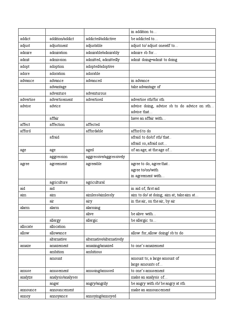 第15讲  常考英语词性转换过关（A-D）精讲精练2022届准高三高考英语语法暑假专练02