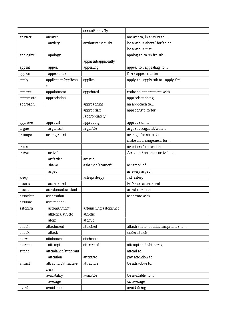 第15讲  常考英语词性转换过关（A-D）精讲精练2022届准高三高考英语语法暑假专练03