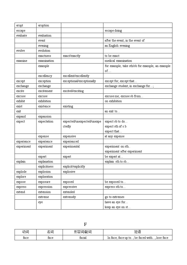第15讲  常考英语词性转换过关（E-P）精讲精练2022届准高三高考英语语法暑假专练第2页