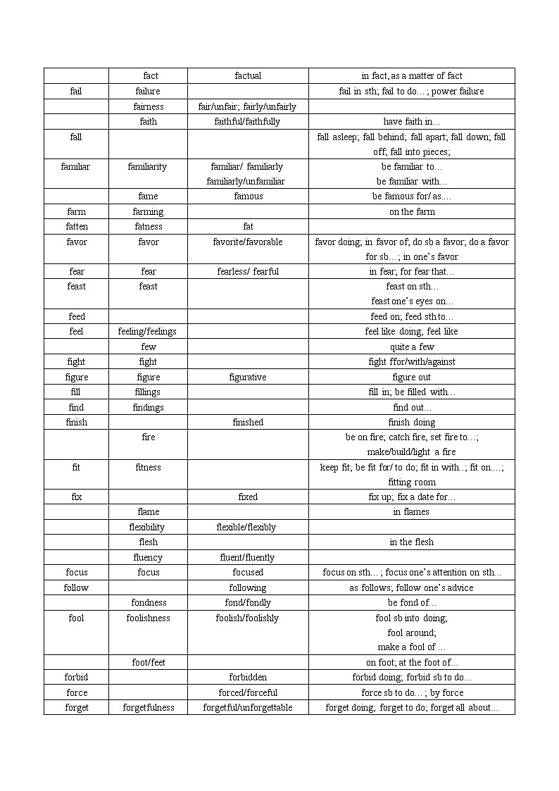 第15讲  常考英语词性转换过关（E-P）精讲精练2022届准高三高考英语语法暑假专练第3页