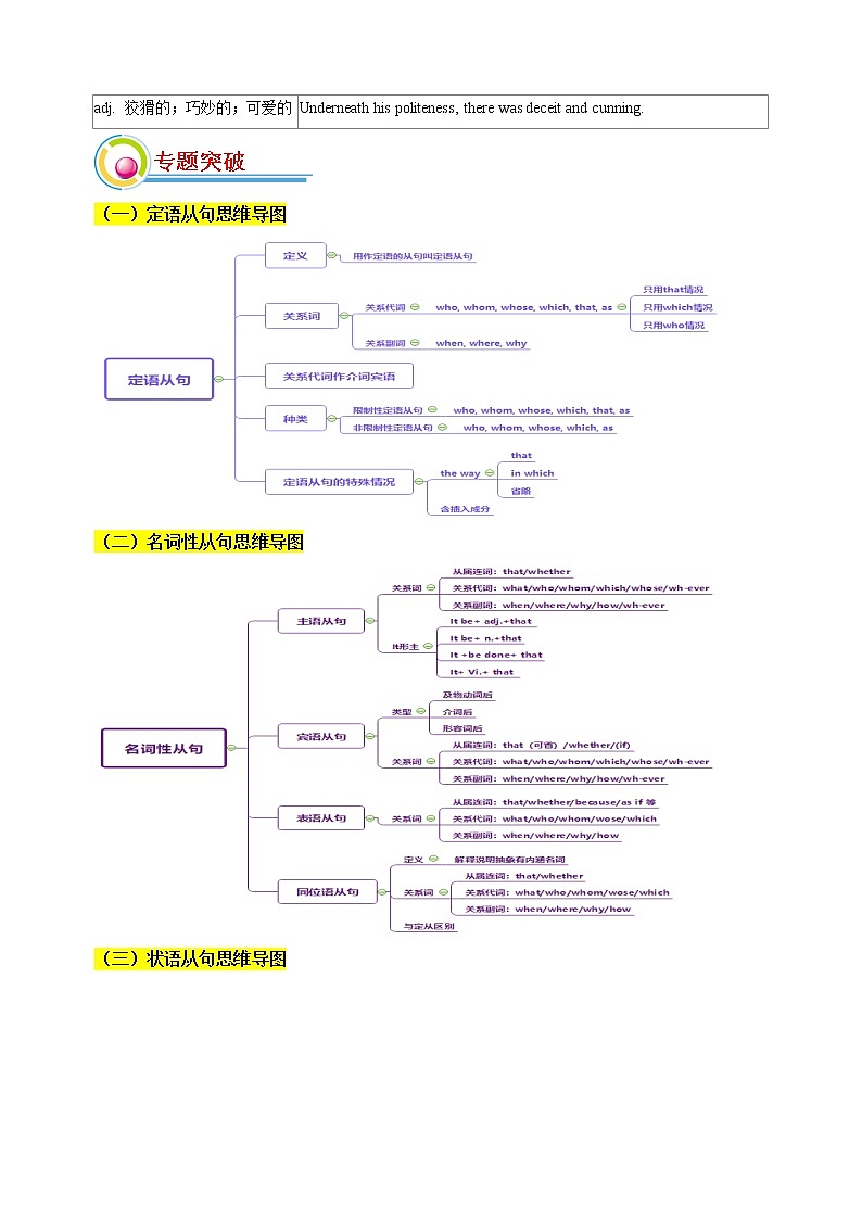 专题06：三大从句复习+能力综合练-2022年高考二轮复习能力提升精品讲义15讲（上海）第3页