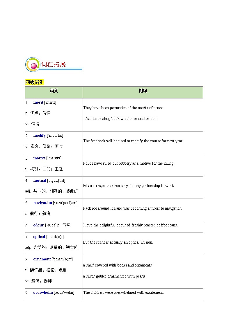 专题07：非谓语动词复习+能力综合练-2022年高考二轮复习能力提升精品讲义15讲（上海）第2页