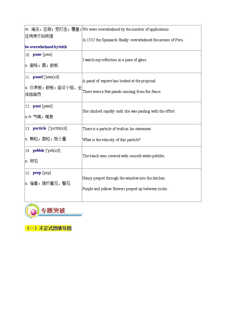 专题07：非谓语动词复习+能力综合练-2022年高考二轮复习能力提升精品讲义15讲（上海）第3页