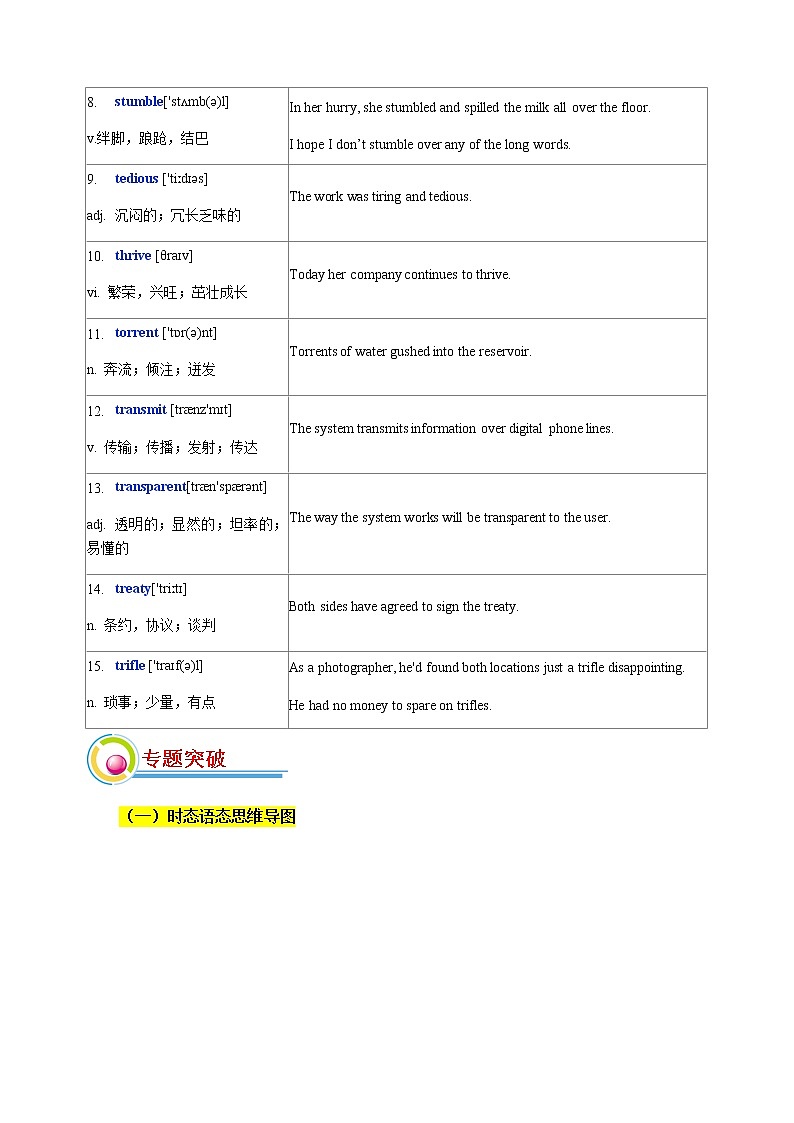 专题08：时态语态复习+能力综合练-2022年高考二轮复习能力提升精品讲义15讲（上海）第3页