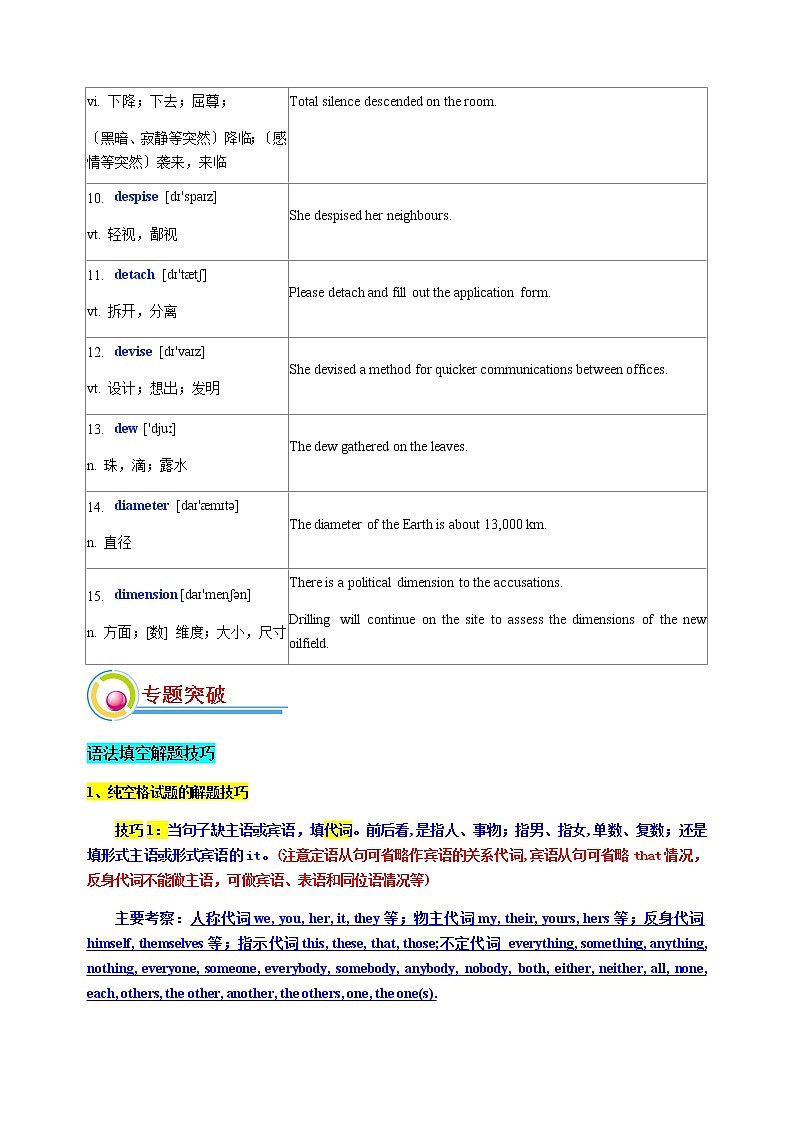 专题09：语法填空+能力综合练-2022年高考二轮复习能力提升精品讲义15讲（上海）第3页