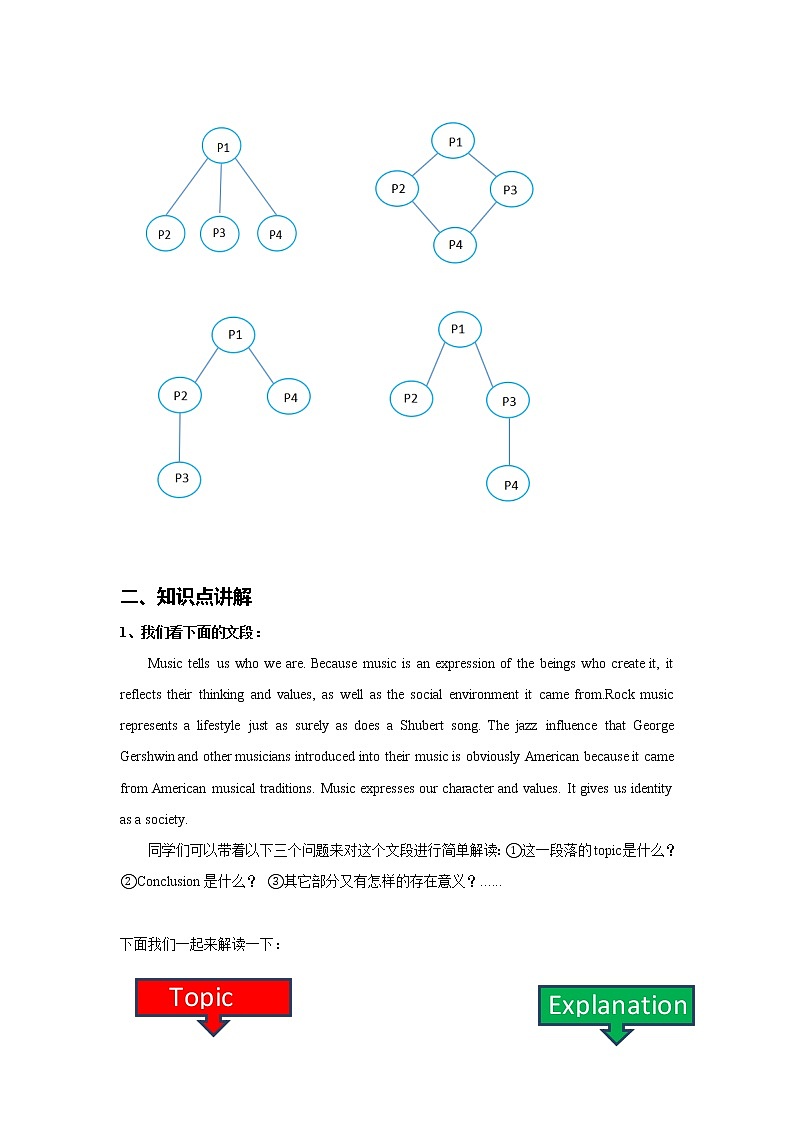 第1讲 语篇内容结构化整理-2022年高考英语语篇阅读结构化详解第3页