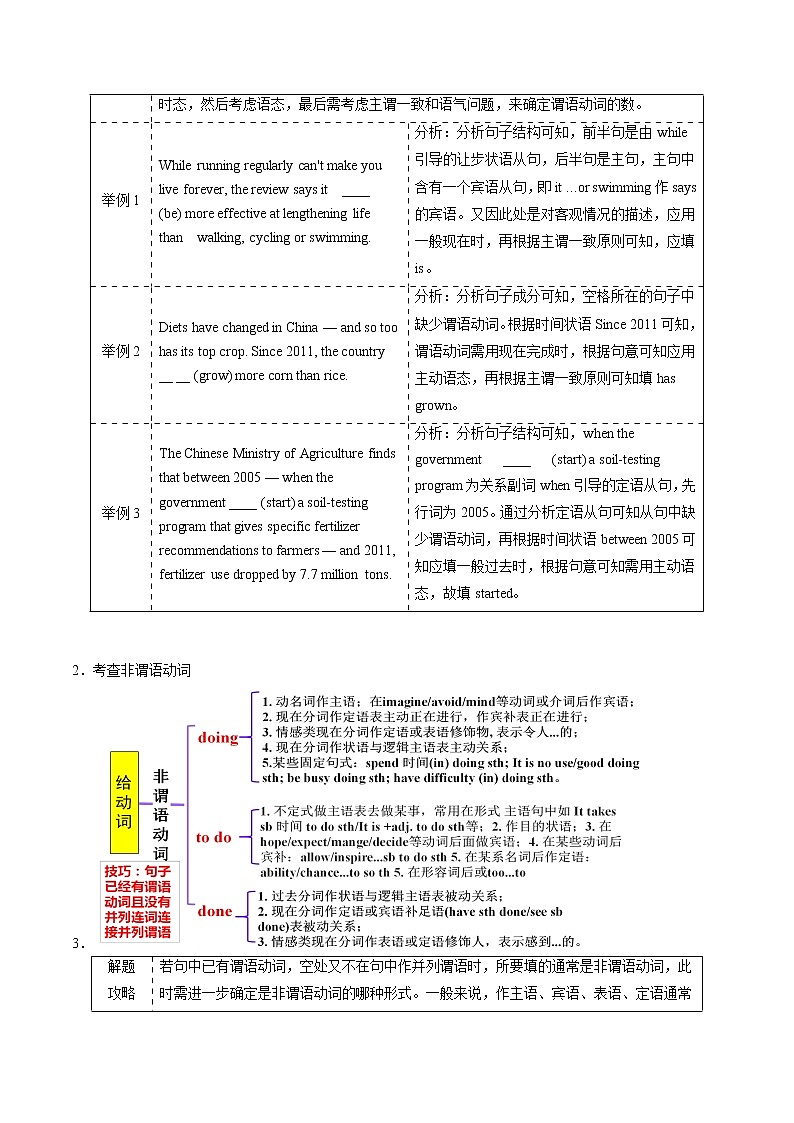 专题19 语法填空之有提示词 -2022年高考英语毕业班二轮热点题型归纳与变式演练（新高考专用）02
