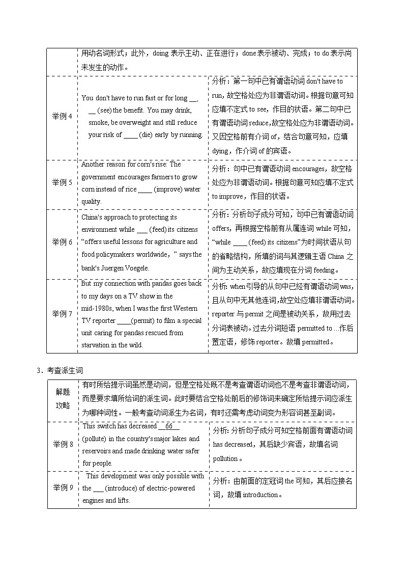 专题19 语法填空之有提示词 -2022年高考英语毕业班二轮热点题型归纳与变式演练（新高考专用）03
