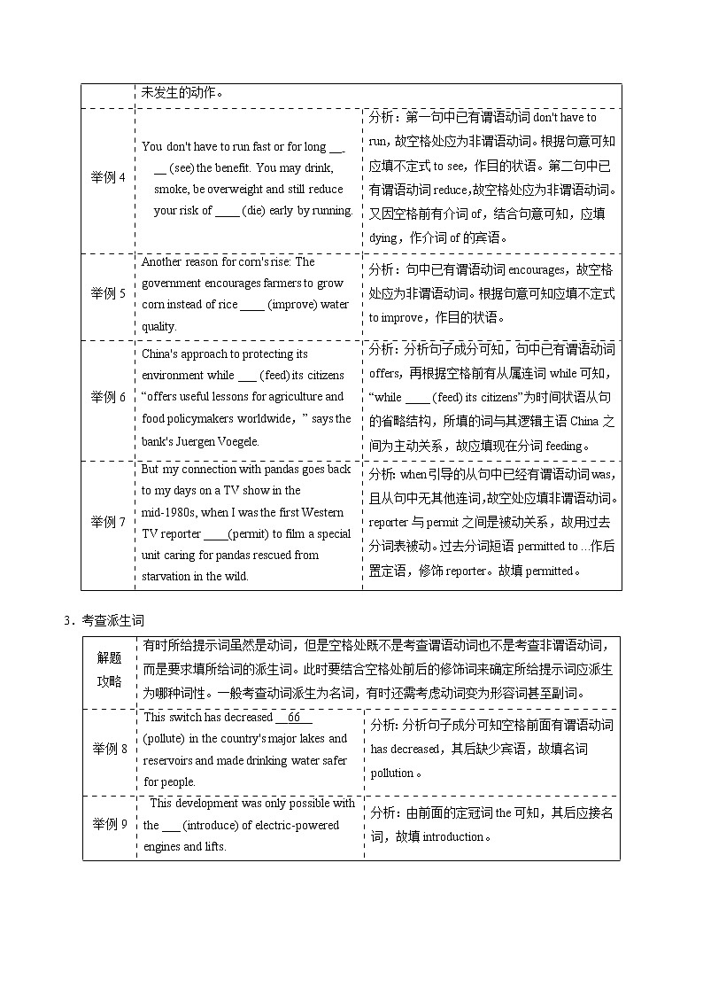 专题19 语法填空之有提示词 -2022年高考英语毕业班二轮热点题型归纳与变式演练（新高考专用）03