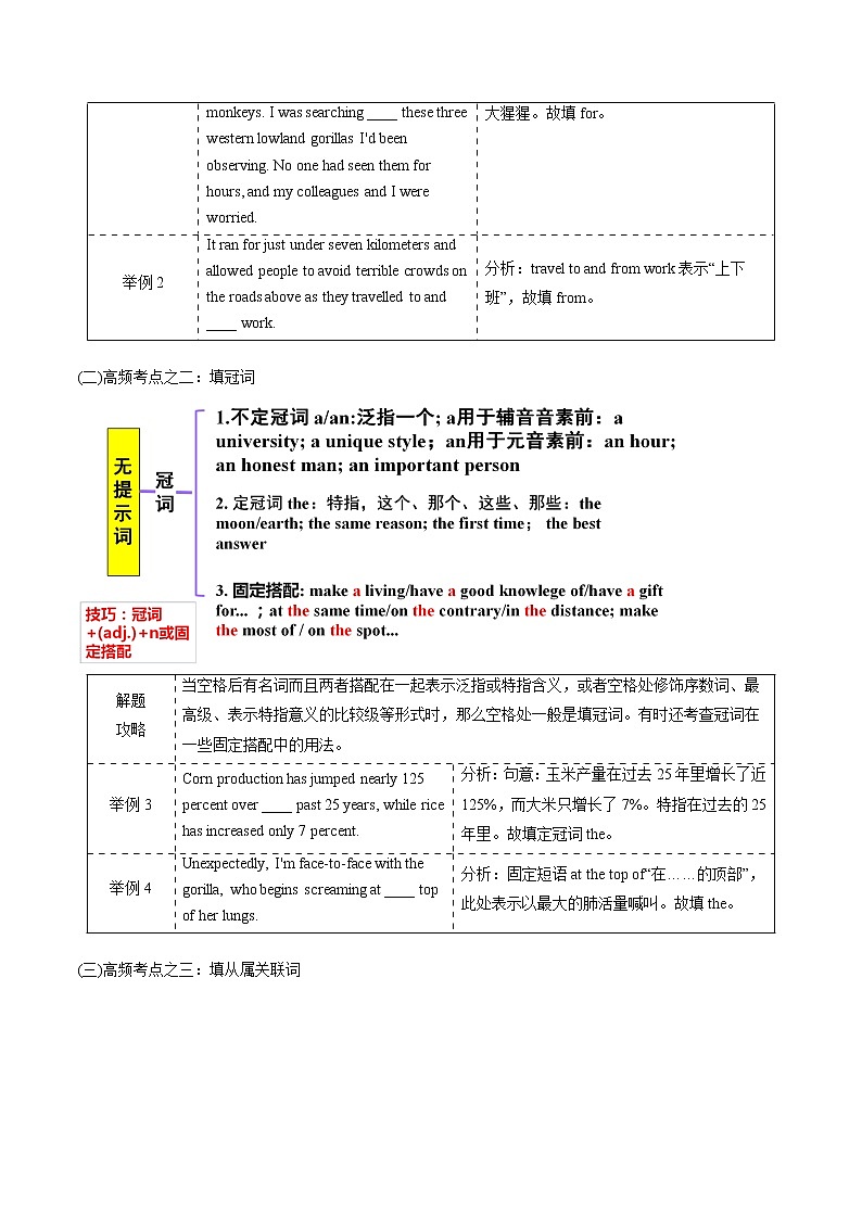 专题20 语法填空之无提示词 -2022年高考英语毕业班二轮热点题型归纳与变式演练（新高考专用）02