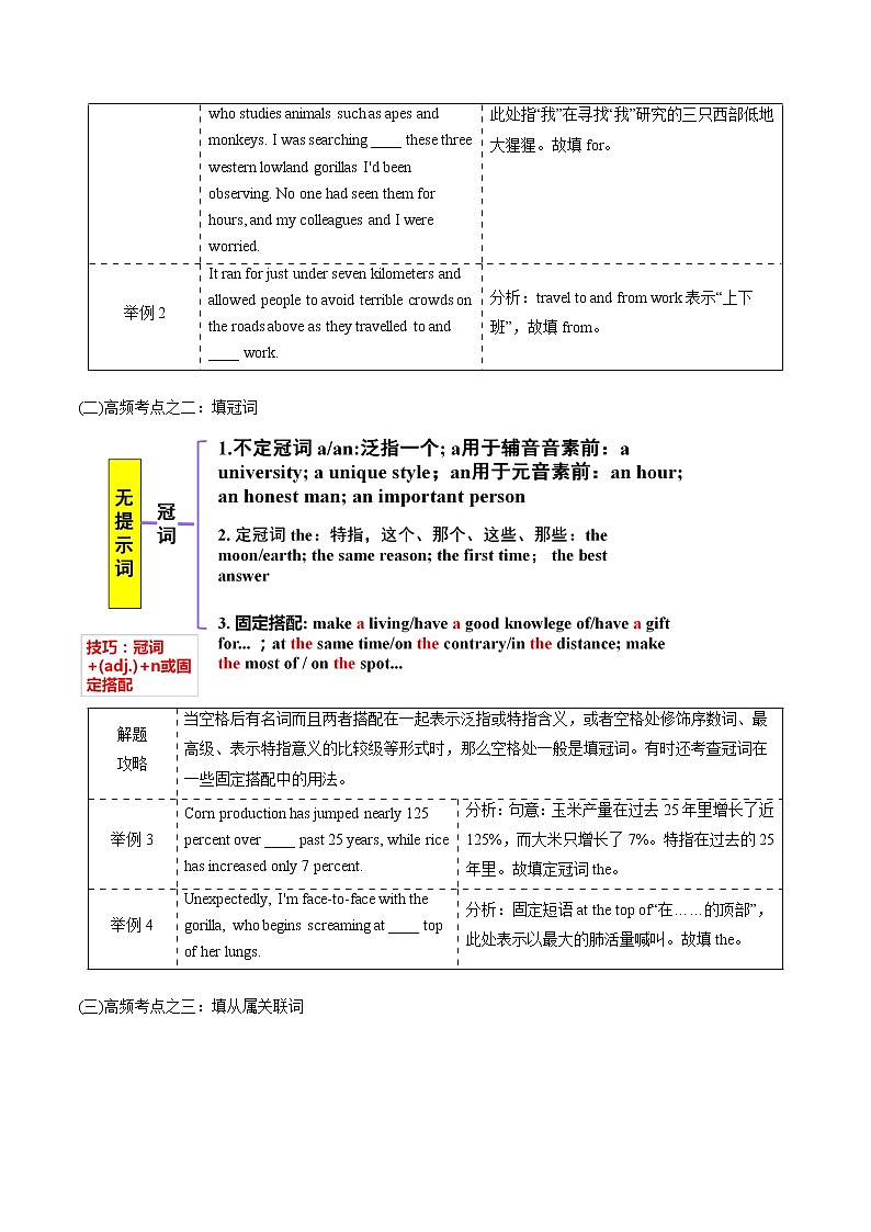 专题20 语法填空之无提示词 -2022年高考英语毕业班二轮热点题型归纳与变式演练（新高考专用）02
