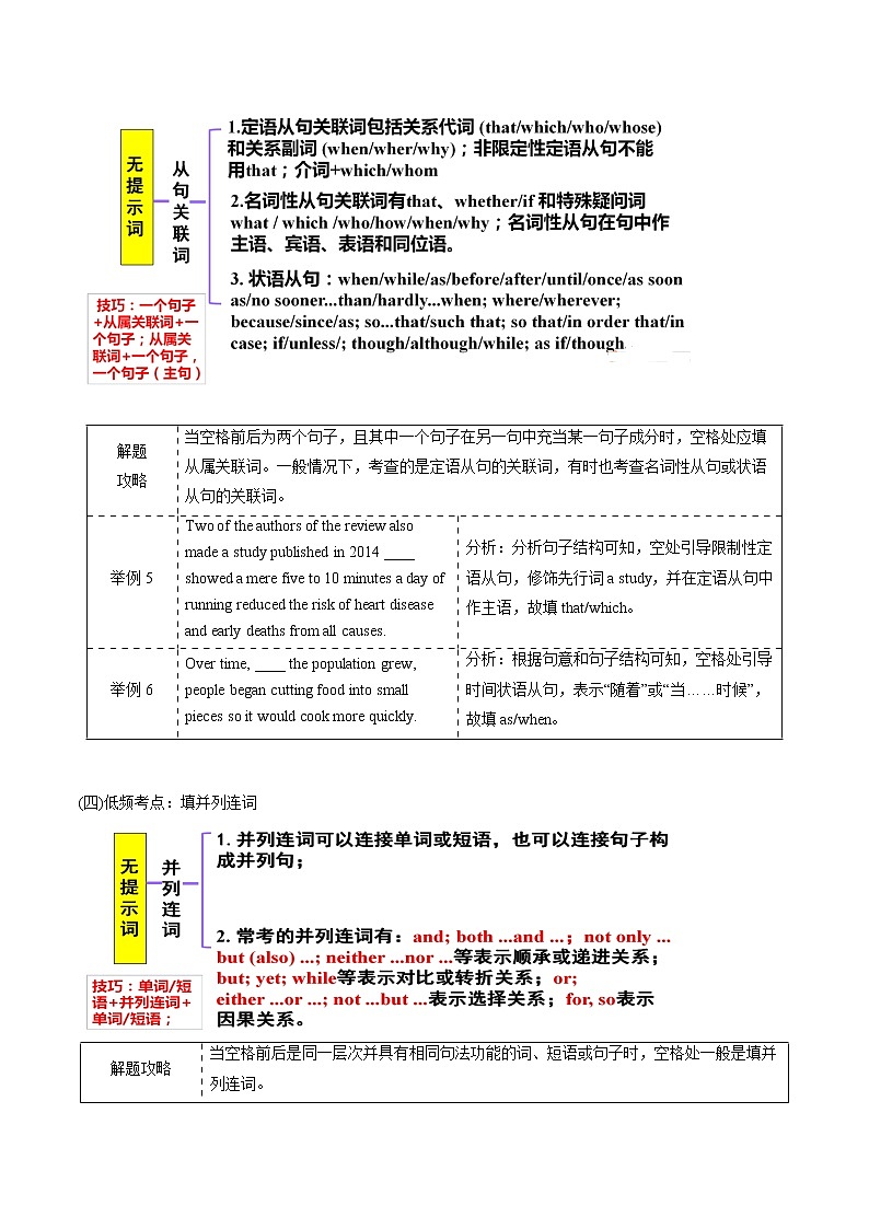 专题20 语法填空之无提示词 -2022年高考英语毕业班二轮热点题型归纳与变式演练（新高考专用）03