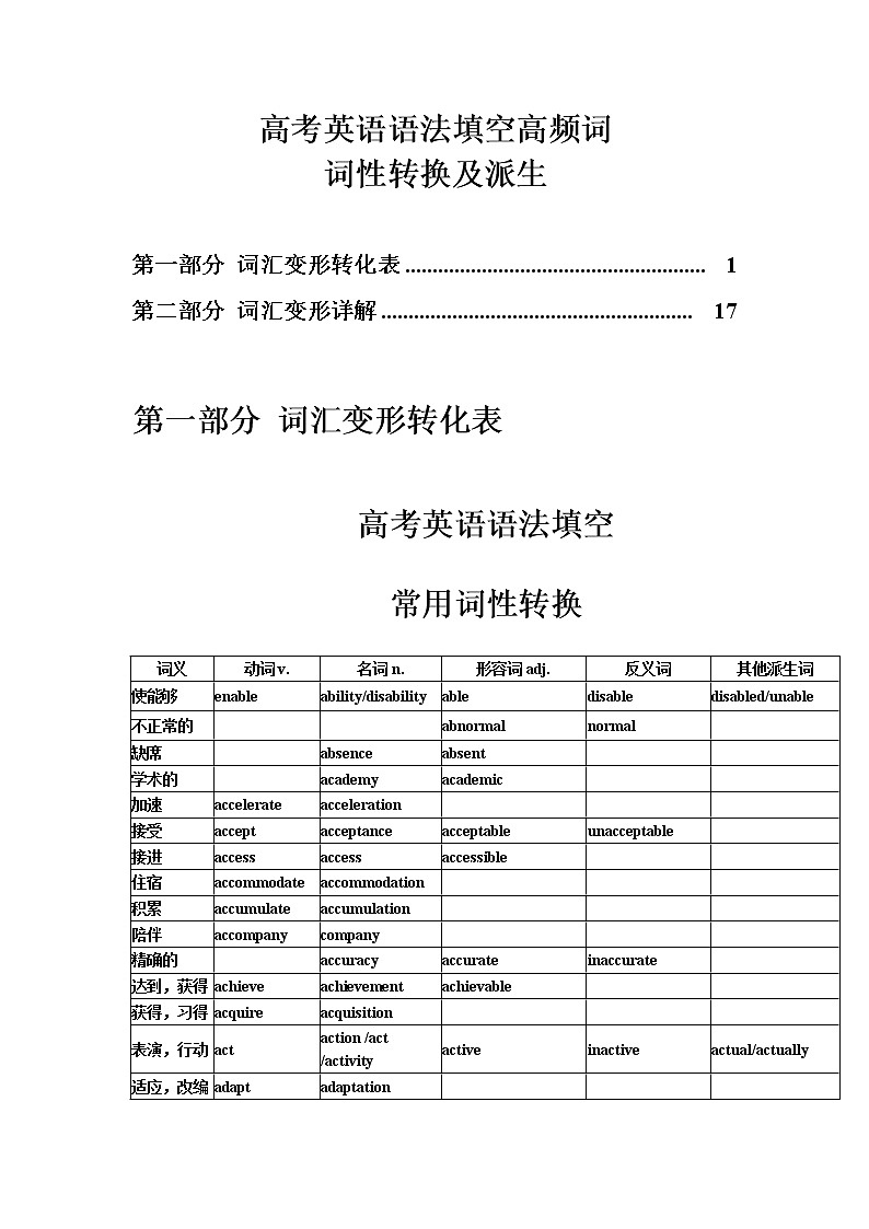 06 高考英语语法填空：高频转化词-2022年高考英语单词按题型分类速记第1页