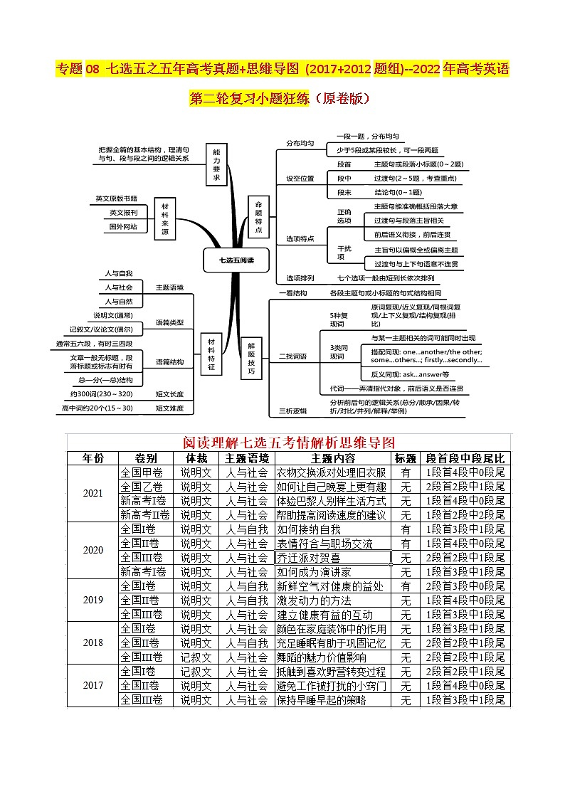 专题08 七选五之五年高考真题+思维导图 (2017+2012题组)--2022年高考英语第二轮复习小题狂练01