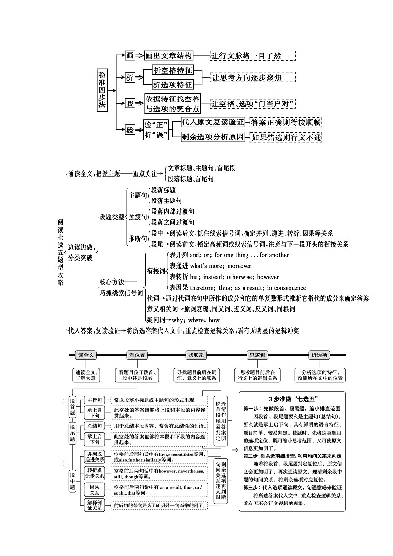 专题08 七选五之五年高考真题+思维导图 (2017+2012题组)--2022年高考英语第二轮复习小题狂练02