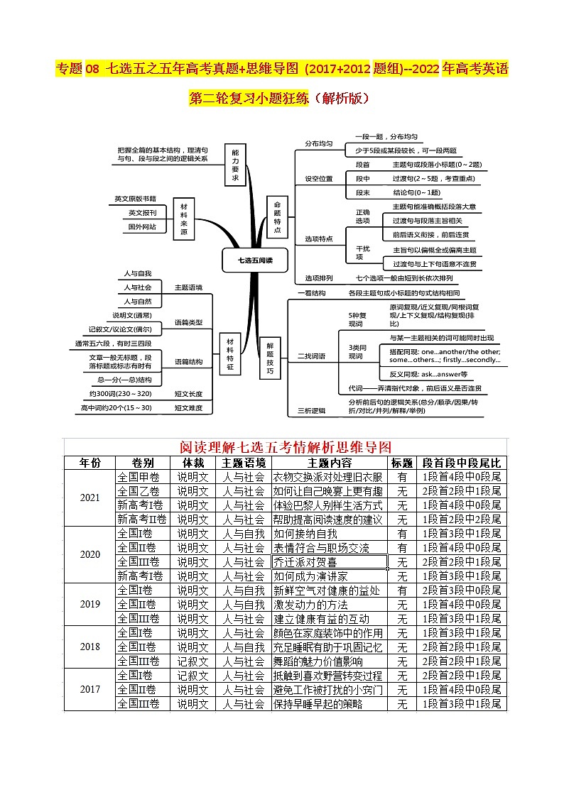 专题08 七选五之五年高考真题+思维导图 (2017+2012题组)--2022年高考英语第二轮复习小题狂练01