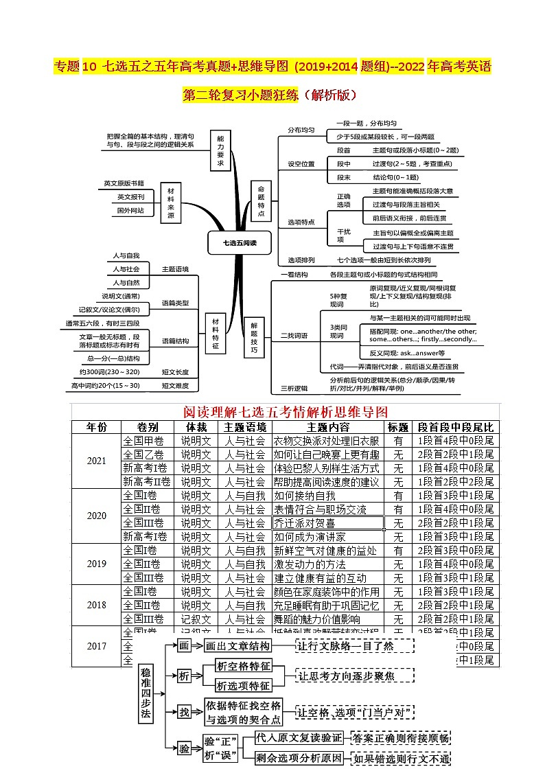 专题10 七选五之五年高考真题+思维导图 (2019+2014题组)--2022年高考英语第二轮复习小题狂练 解析版第1页
