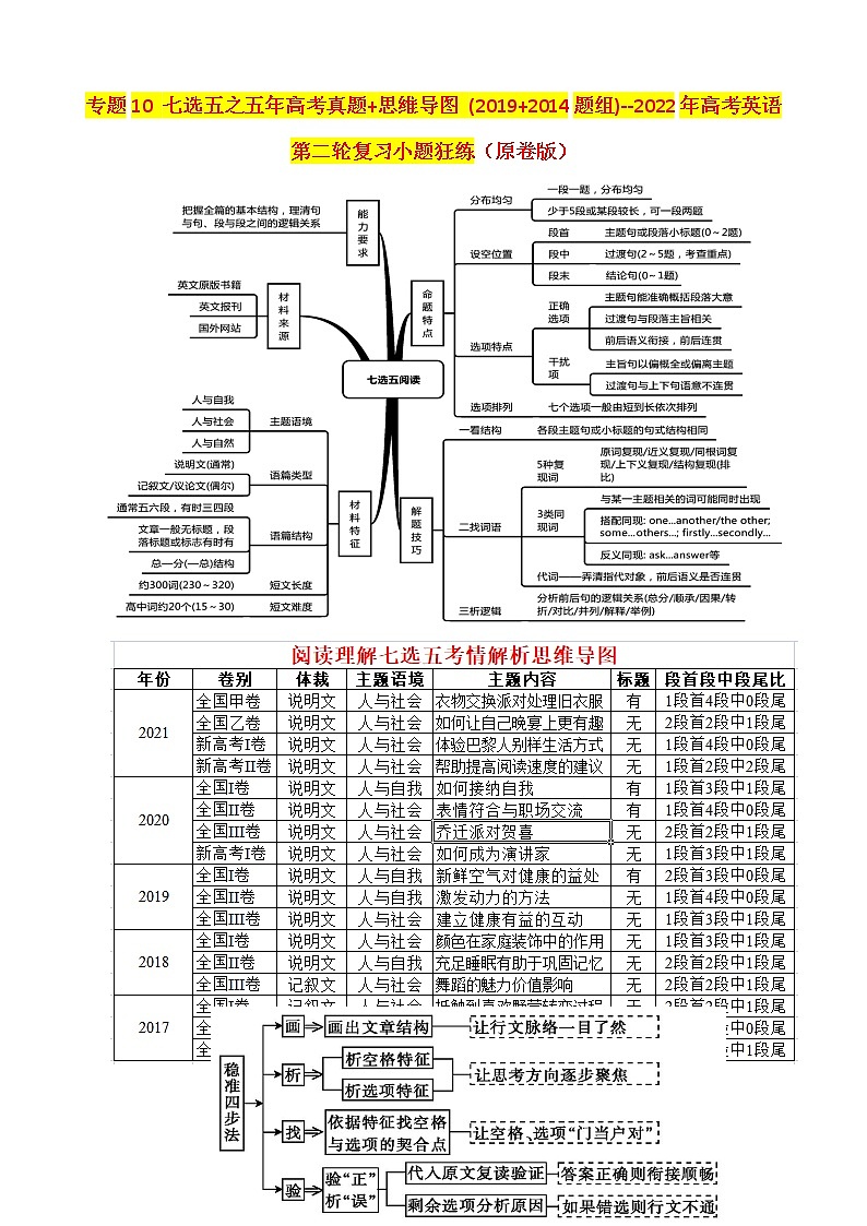 专题10 七选五之五年高考真题+思维导图 (2019+2014题组)--2022年高考英语第二轮复习小题狂练 原卷版第1页