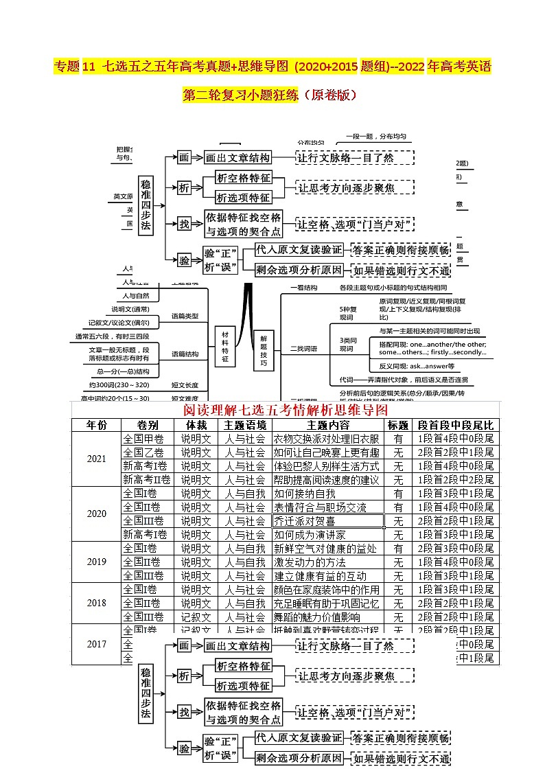 专题11 七选五之五年高考真题+思维导图 (2020+2015题组)--2022年高考英语第二轮复习小题狂练 原卷版第1页