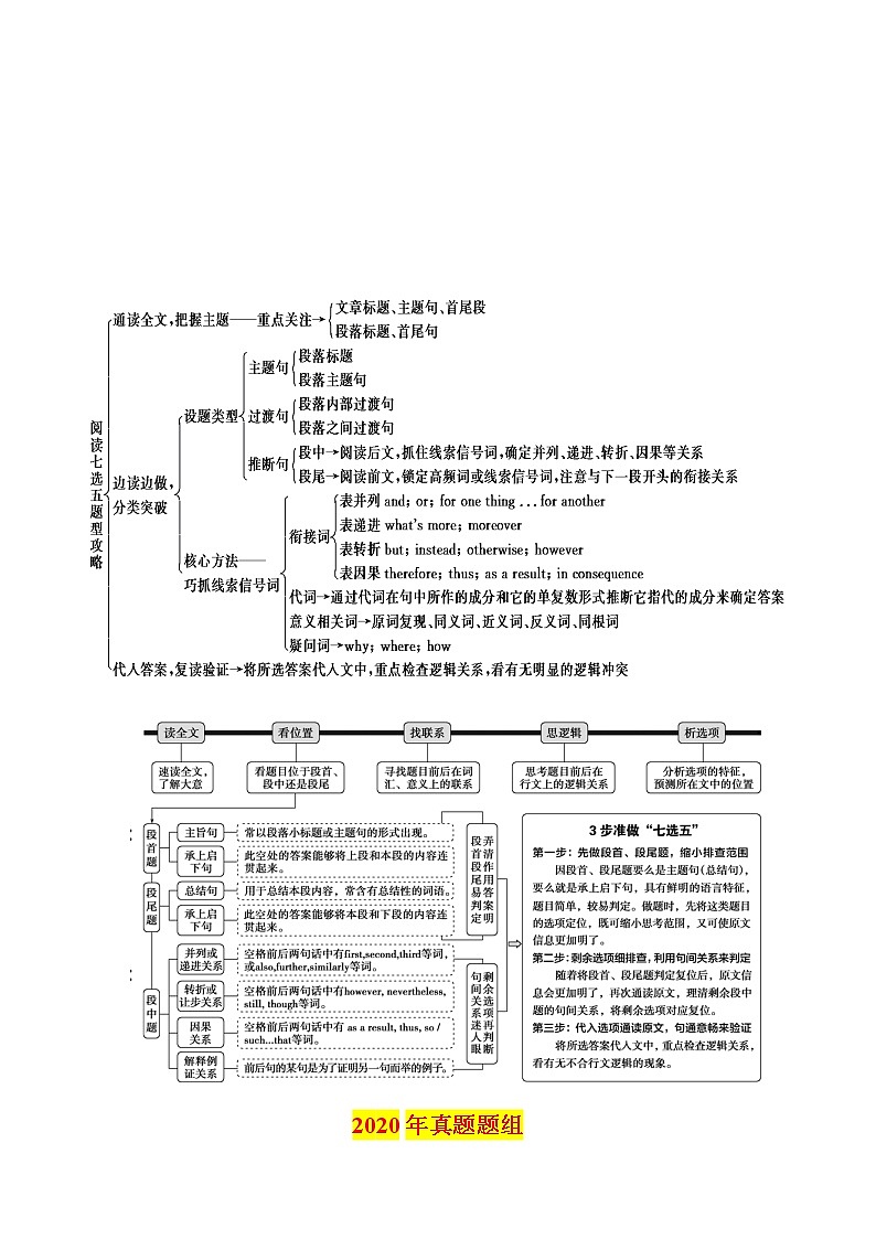 专题11 七选五之五年高考真题+思维导图 (2020+2015题组)--2022年高考英语第二轮复习小题狂练 原卷版第2页