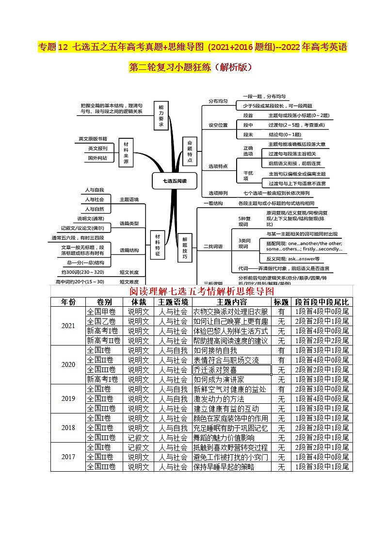 专题12 七选五之五年高考真题+思维导图 (2021+2016题组)--2022年高考英语第二轮复习小题狂练 解析版第1页