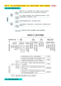 专题35 2020高考语法填空真题 (思维导图+高考真题+变式训练)-2022届高考英语二轮复习小题训练