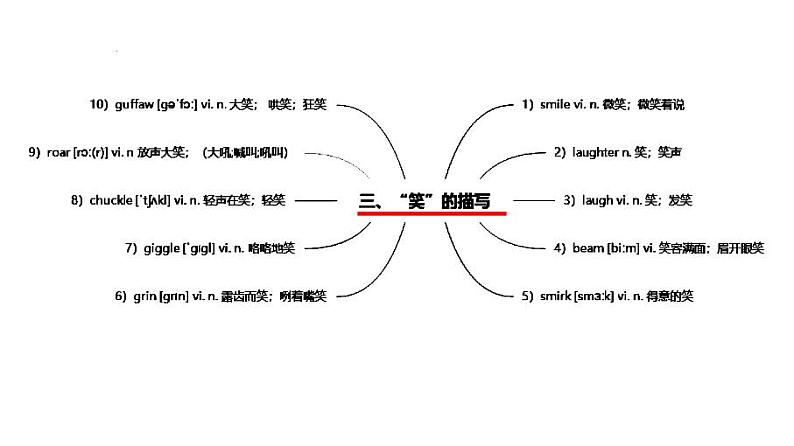 专题14 读后续写：动作描写（分类速记） -2022年高考英语读后续写核心素养与实战演练04