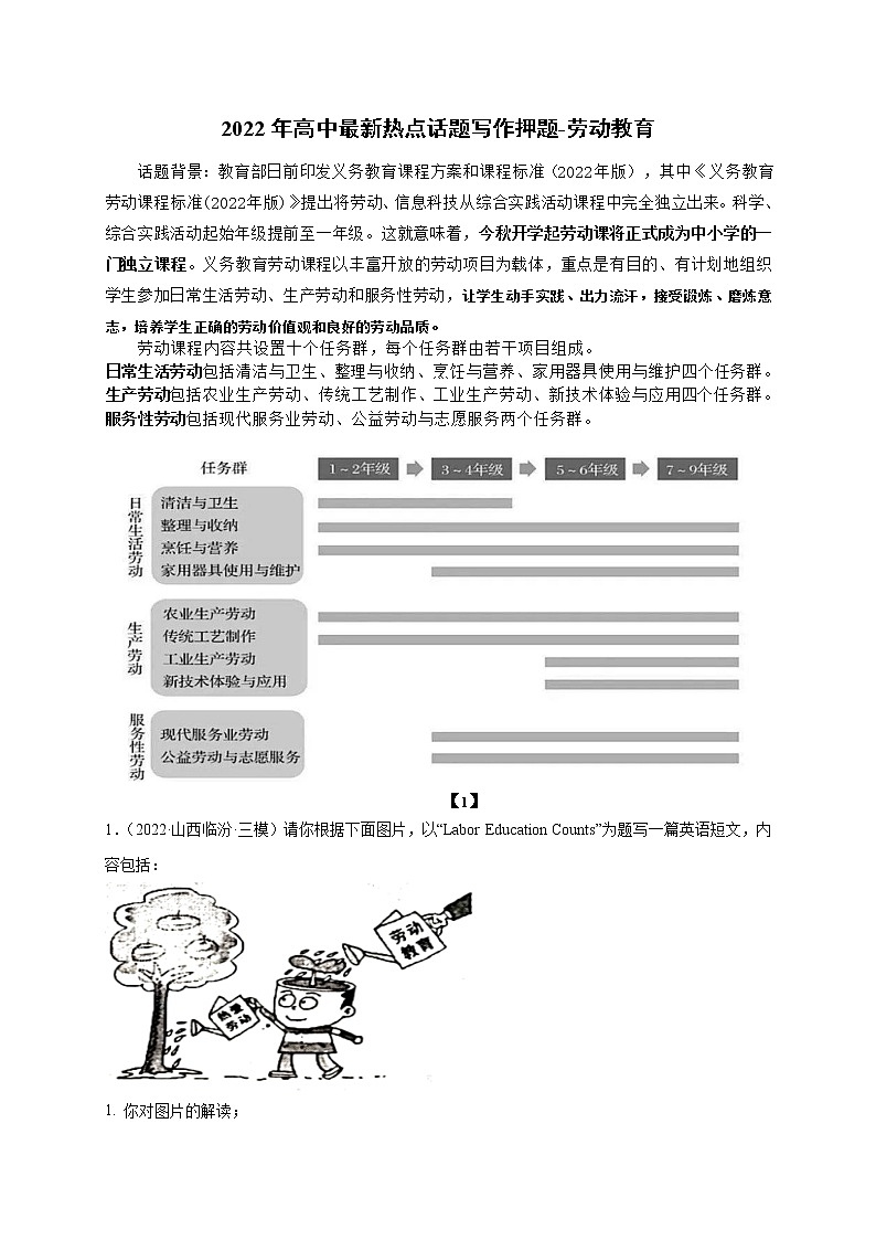 28劳动教育-2022年高考英语书面表达最新热点话题考前押题01