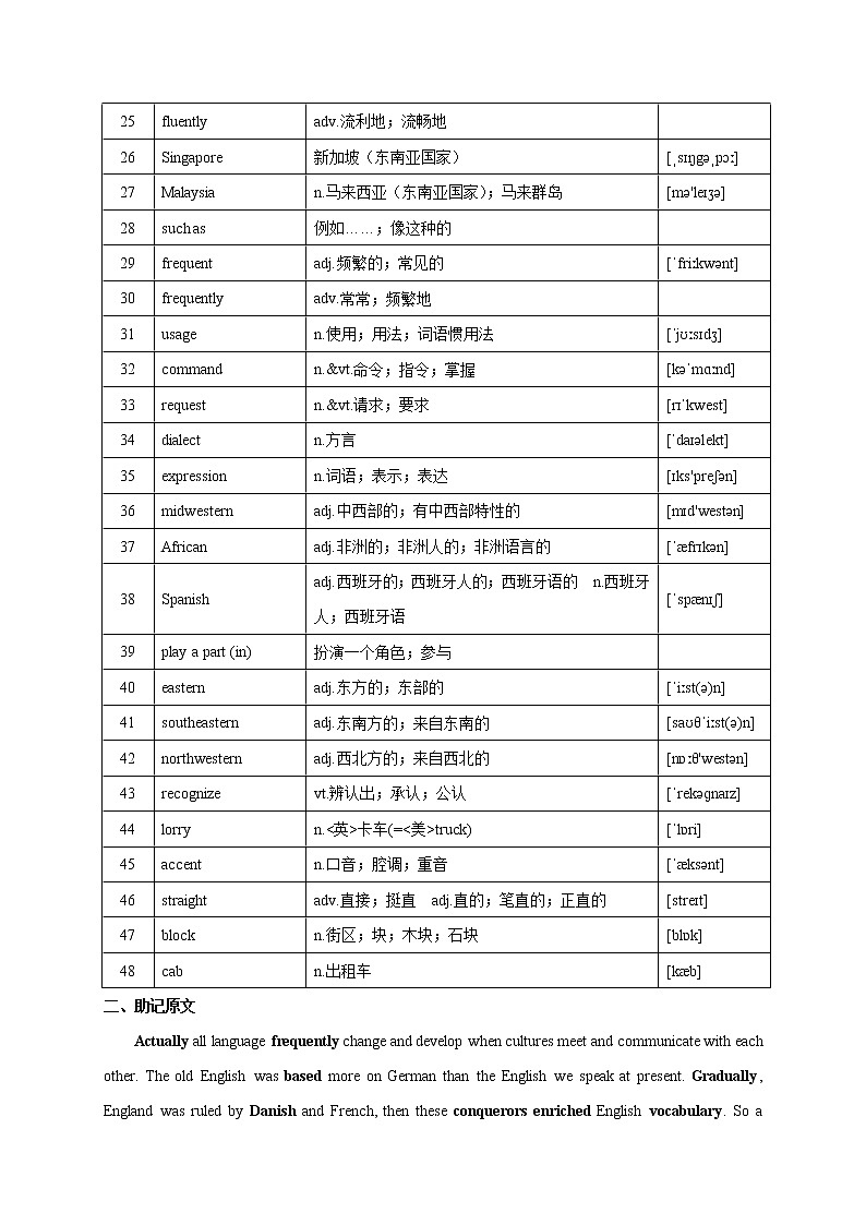 Unit 2 English around the World-2022年高考英语一轮复习教材词汇通关（人教新课标）第2页