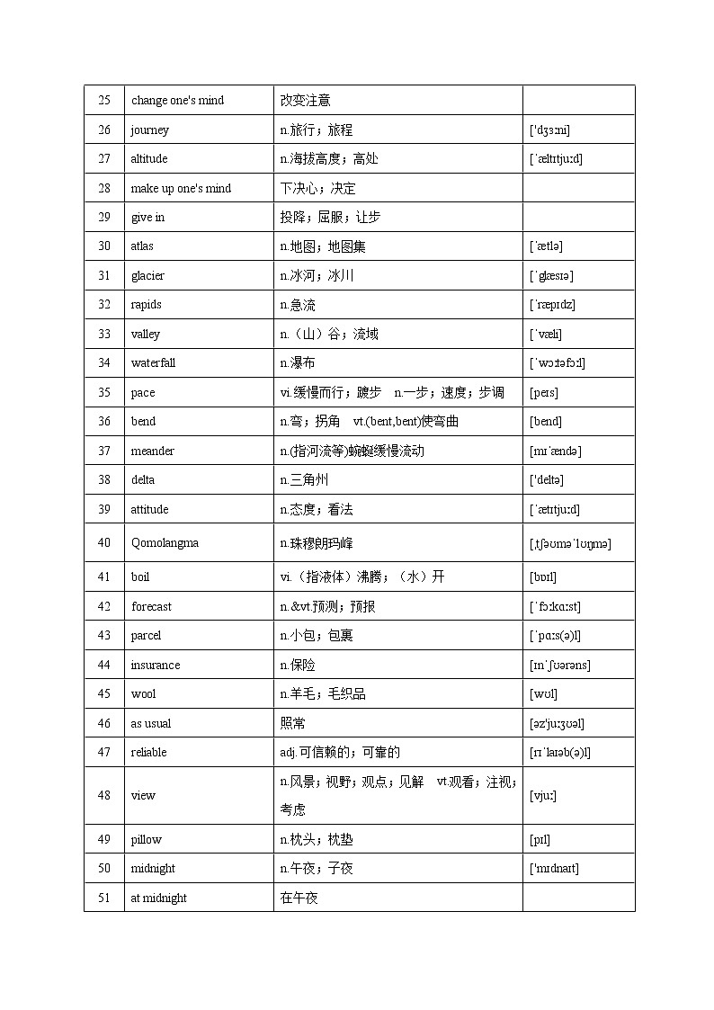 Unit 3 Travel journal-2022年高考英语一轮复习教材词汇通关（人教新课标）第2页