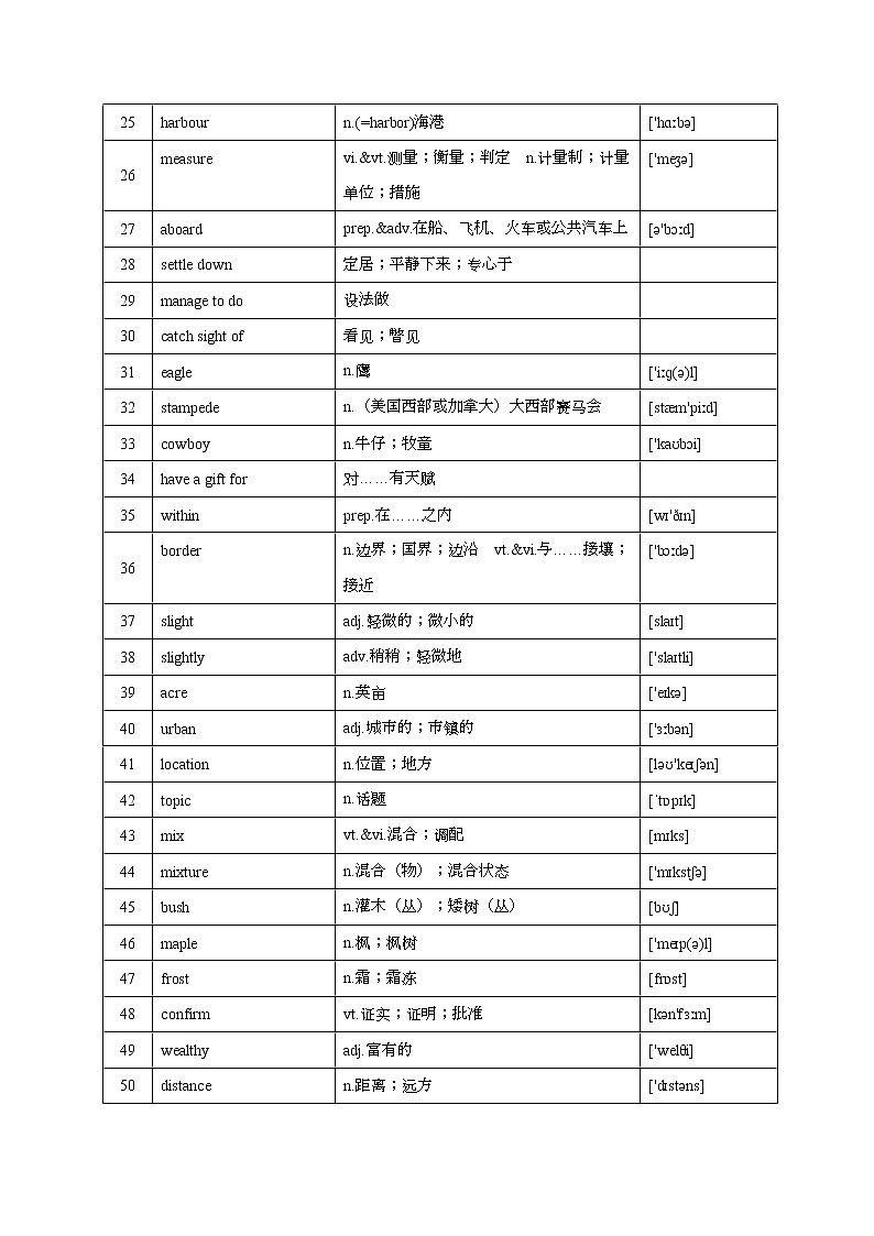 Unit 5 Canada—“The True North”-2022年高考英语一轮复习教材词汇通关（人教新课标）第2页