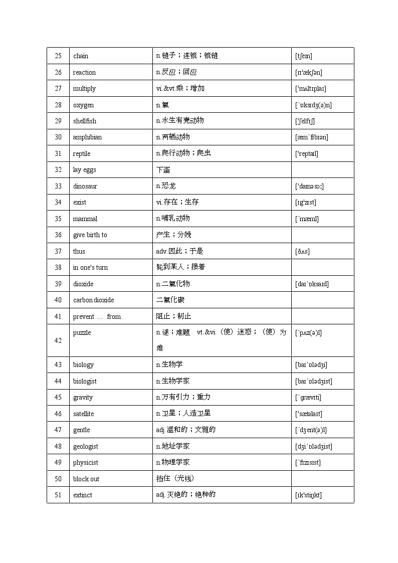 Unit 4 Astronomy the science of the stars -2022年高考英语一轮复习教材词汇通关（人教新课标）第2页