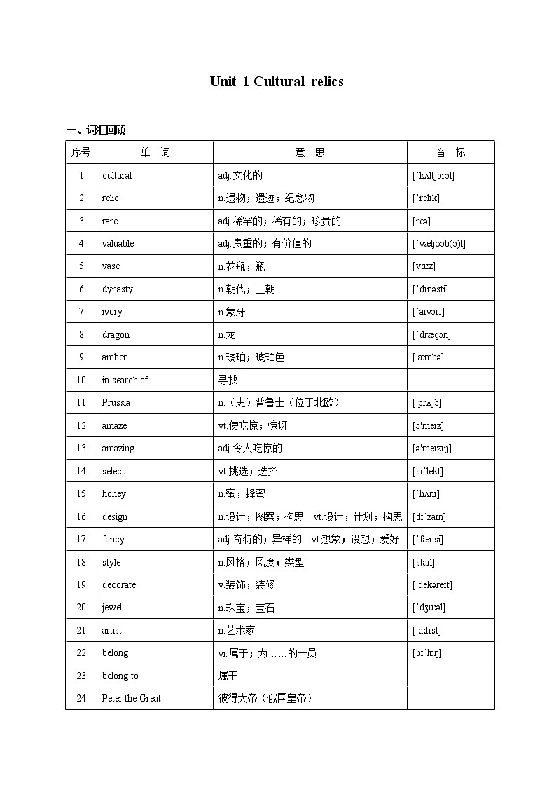 Unit 1 Cultural relics-2022年高考英语一轮复习教材词汇通关（人教新课标）第1页