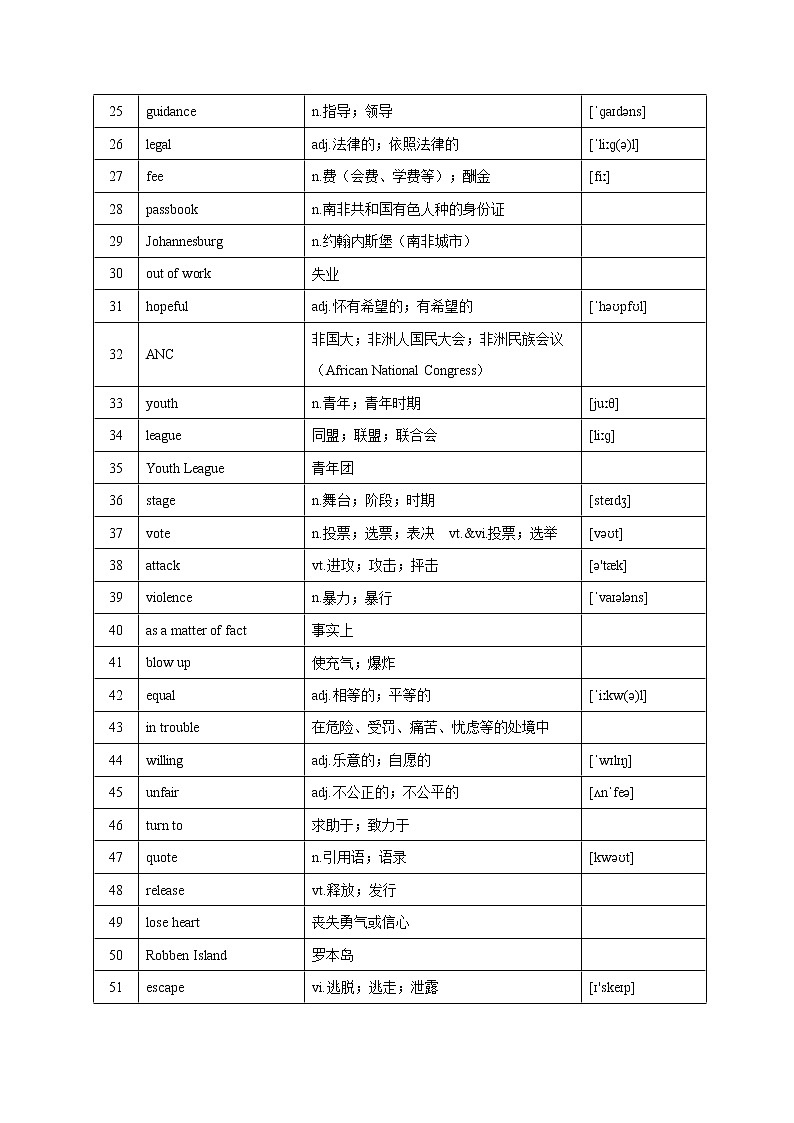 Unit 5 Nelson Mandela-2022年高考英语一轮复习教材词汇通关（人教新课标）第2页