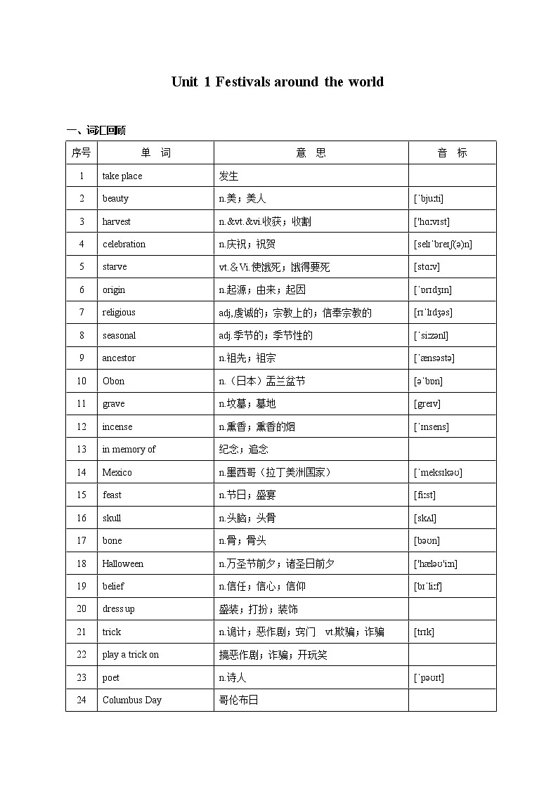 Unit 1 Festivals around the world-2022年高考英语一轮复习教材词汇通关（人教新课标）第1页