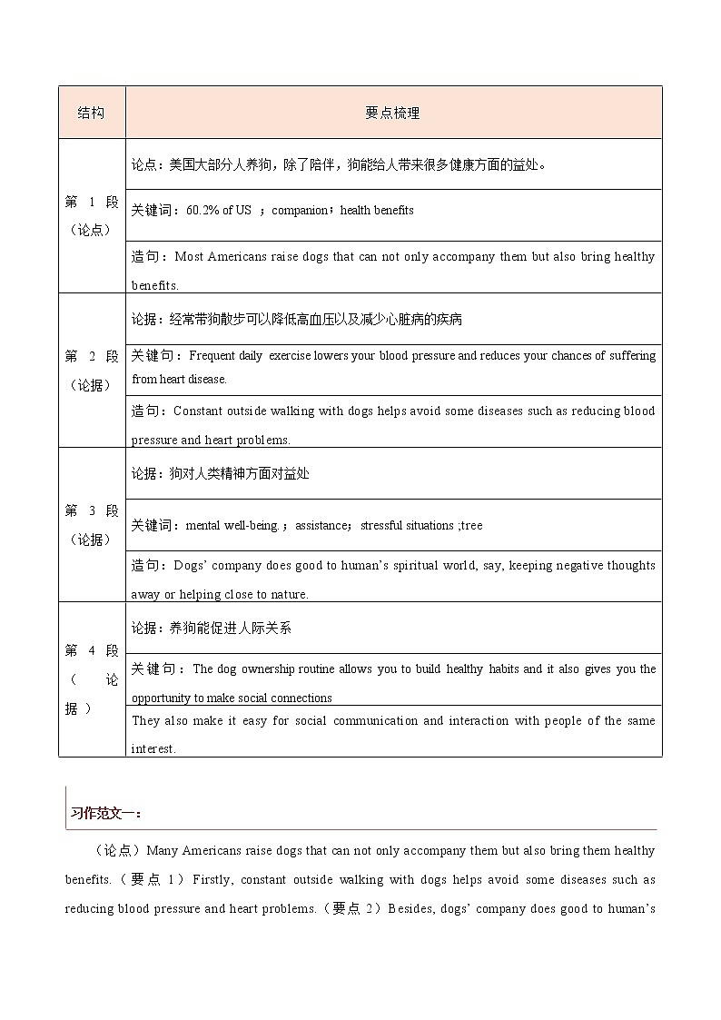 专题15 新高考英语概要写作专用02-议论文类-2022年新高考英语新题型研读写作三合一及专项训练第3页